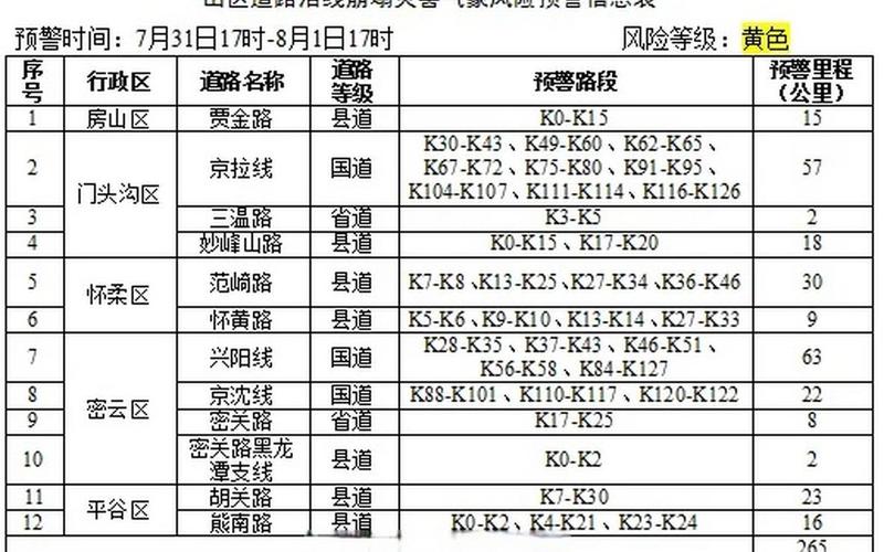 北京4地升高风险!APP_1，北京本土病例及活动轨迹详情(持续更新)APP_4