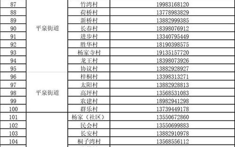 成都疫情防控电话，成都疫情实时状况