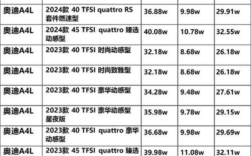 开奥迪属于什么档次;开奥迪属于什么档次10w，奥迪a6l 大概多少钱-奥迪a6多少钱呀