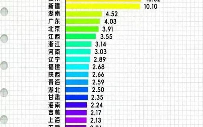 成都疫情告急，成都中风险地区增至9个,成都中风险地区有