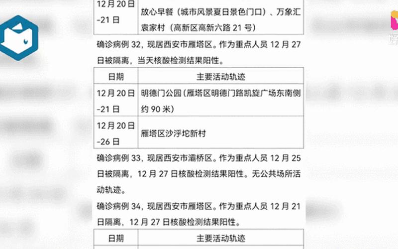 陕西西安新增1例本土确诊,系医院检验师,当地采取了怎样的举措-_百度..._1，西安疫情情况;西安疫情情况通报