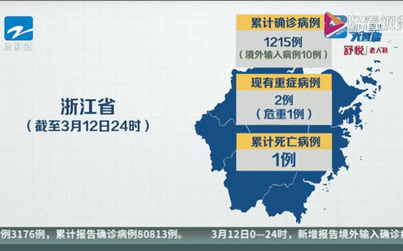 31省份新增本土确诊21例,这些病例分布在了哪儿- (3)，31省区市新增确诊43例_17