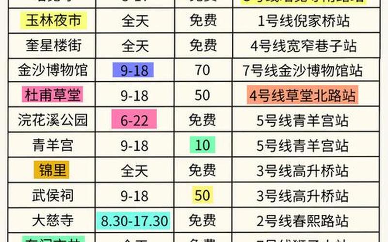 成都疫情行程查询，成都龙之梦大酒店疫情