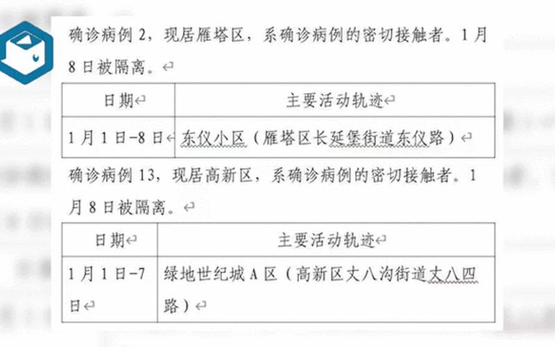 10月21日陕西新增13例本土确诊病例和37例本土无症状，31省区市新增确诊32例_21