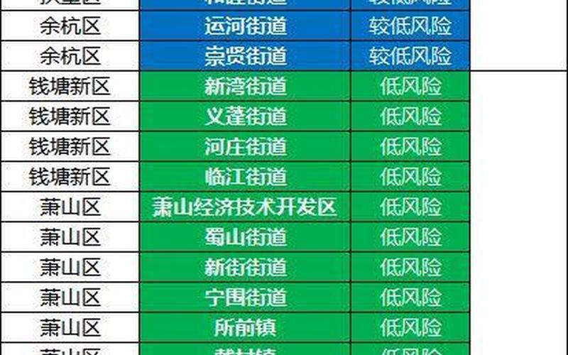 杭州疫情管控情况，杭州疫情分布图最新杭州疫情最新消息风险等级