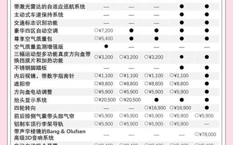 为什么路上很少见到奥迪q8，奥迪a5参数配置详细 奥迪a5 2021款 参数