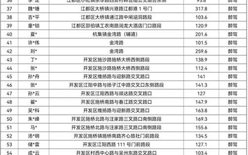 4月10日31省份新增本土确诊1164+26345例!_16，江苏新增本土确诊45例扬州40例当地情况如何