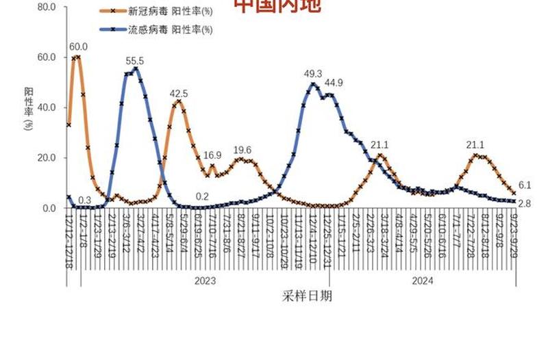 国内疫情今日数据上海上海疫情全国，上海几个中风险地区-