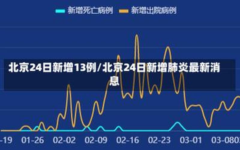 北京新增11例本土感染者-社会面1例 北京新增6例本土病例行动轨迹，北京中医药大学疫情 北京中医药大学抗疫