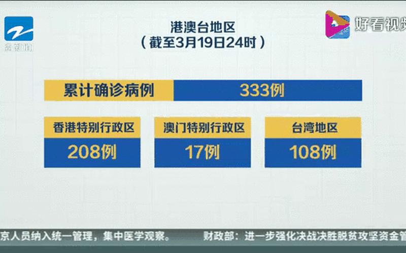 31省区市新增19例境外输入确诊，今天新增本土确诊病例多少例 (4)