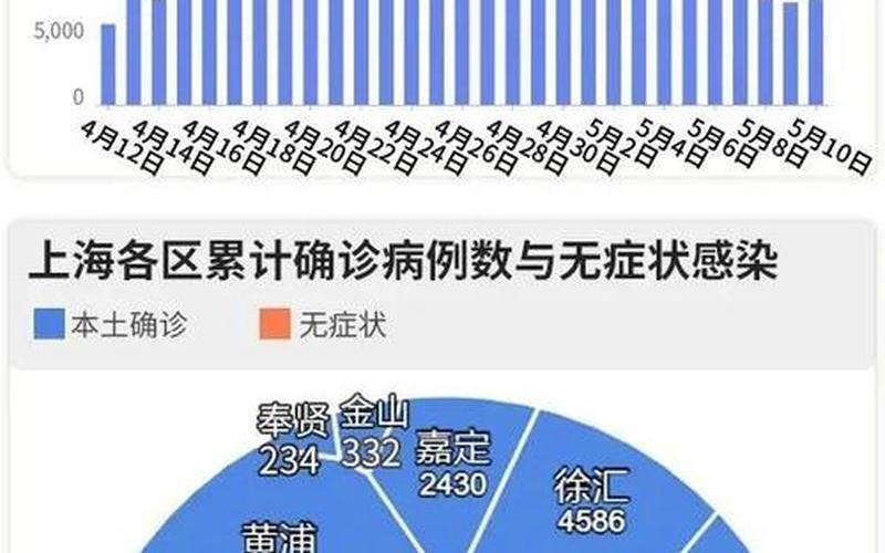 上海调整入境人员管控措施(上海对入境人员最新规定2021年)，上海疫情情况统计上海疫情情况统计数据