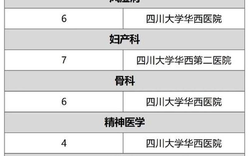 现在成都疫情高风险地区有哪些，成都疫情最新消息,成都医院首页