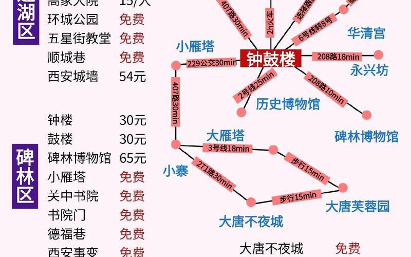 西安最新疫情公布、西安最新疫情公告，去西安旅游疫情去西安旅游要隔离吗最新