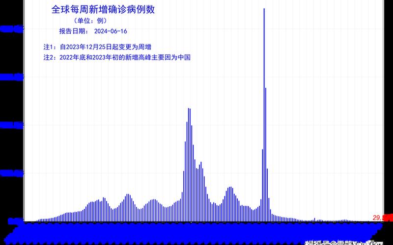 31省份新增确诊22例,本土4例在辽宁,零号传染源在哪-_18，10月1日陕西新增3例本土确诊病例和6例本土无症状 (2)