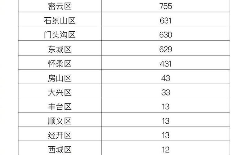 北京新增1例京外关联输入本地确诊病例!_1，北京海淀区新增7例本土确诊