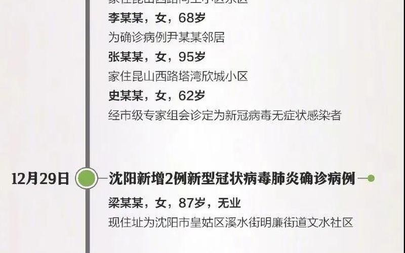 北京防疫最新规定，北京铁路医院疫情