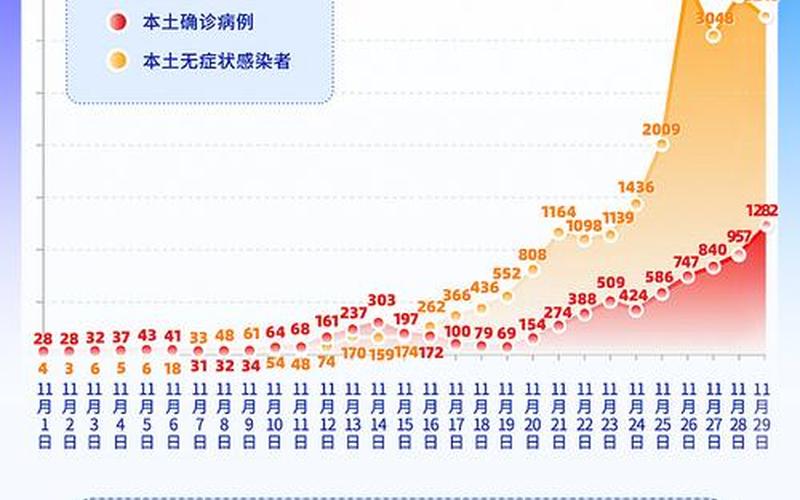 10月7日0时至24时北京新增3例本土确诊病例情况通报，北京24小时新增本土感染者38例(北京24日新增)