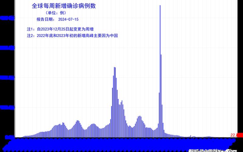 31省区市新增22例确诊,近期零星散发病例为何持续增多-_10，11月24日昆明新增确诊病例11例11月24日昆明新增确诊病例11例