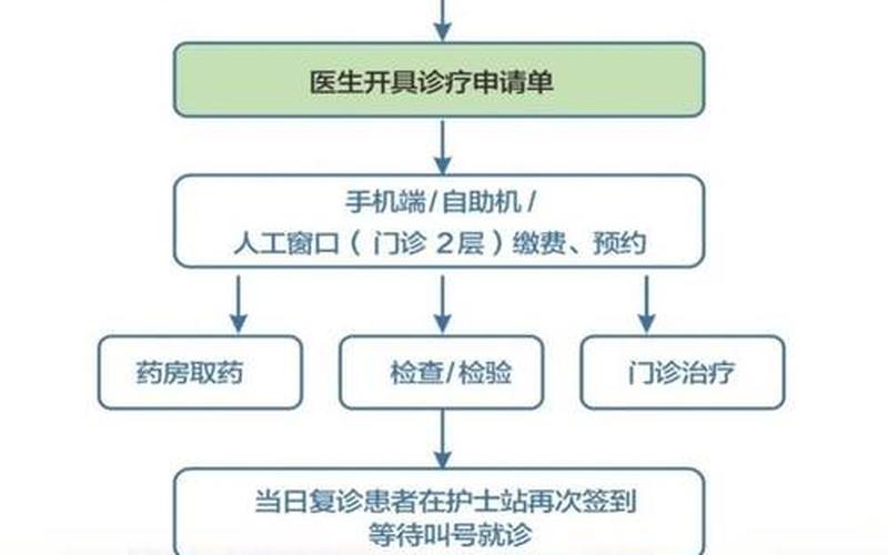 西安疫情-交大一附院连夜封控管理最新消息_1 (3)，西安三地调整为中风险地区在哪里_11