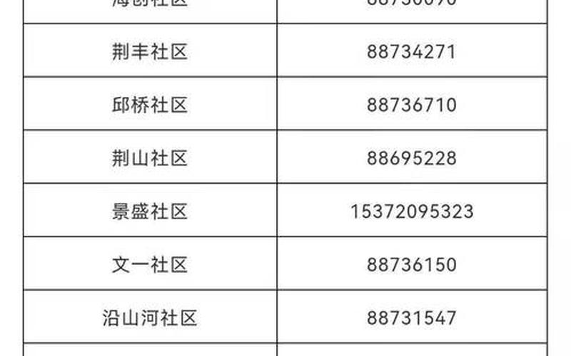 杭州小区疫情查询_杭州疫情确诊小区查询，杭州疫情防控中心