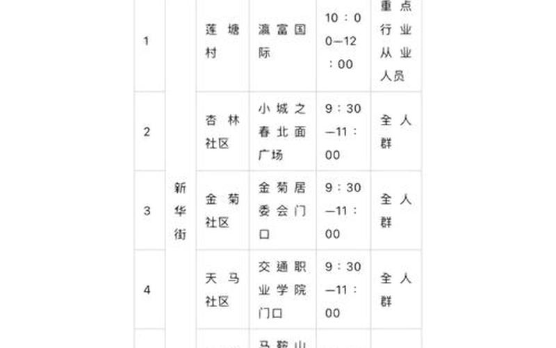 广州花都部分区域核酸一天两检(花都二轮核酸)，2021广州海珠区疫情最新消息怎么样了_1