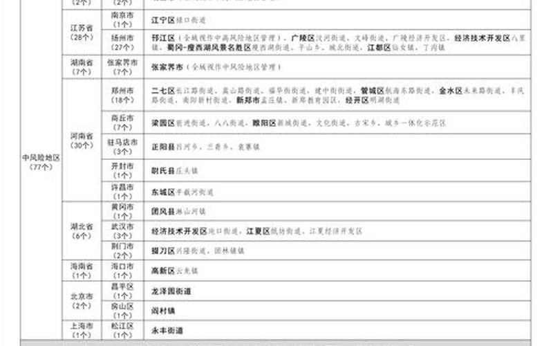 2022深圳疫情防控 深圳2021防疫，深圳中高风险地区名单 (3)