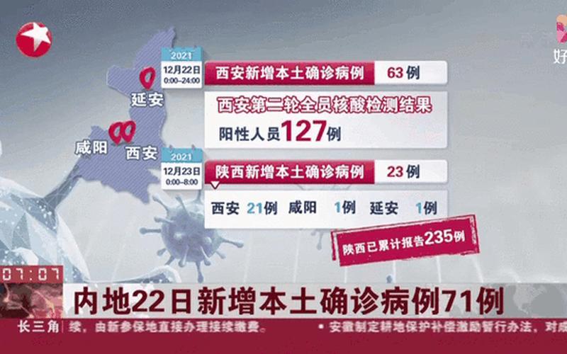 31省份新增本土确诊21例,这些病例分布在了哪儿-_4，北京新增报告22例确诊北京新增确诊病例1例活动轨迹