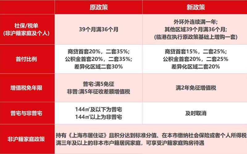 2022年上海市疫情现状-2022年上海市疫情现状怎么样，6月2日上海4地列为中风险地区APP (2)