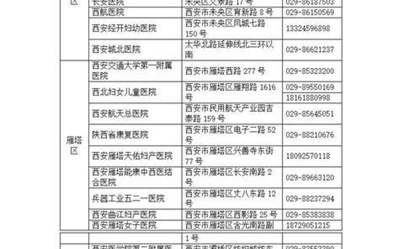 西安疫情最新情况死亡人数多少 (2)，西安疫情怎么样_4