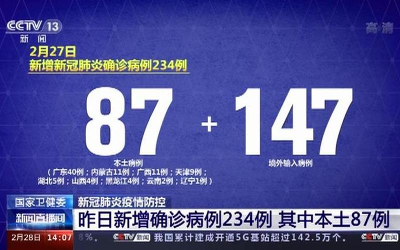 31省区市新增本土确诊87例,其中哪些城市的疫情较为严重-_2，31省区市新增31例确诊31省区市新增确诊33例含本土17例