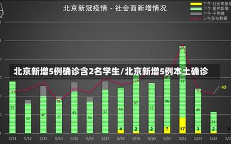 10月1日0时至15时北京新增本土感染者1例(在丰台)，北京传播链或已出现三代传播,如何才能斩断该传播链-