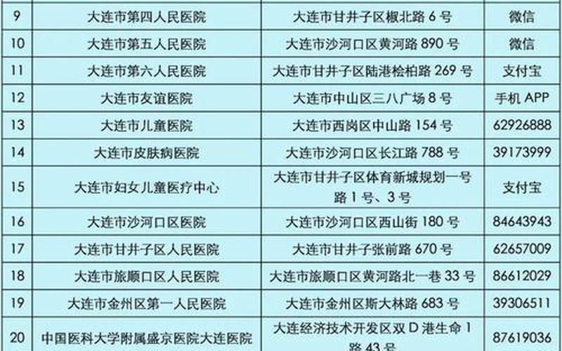 辽宁大连发布新增9例本土确诊轨迹,具体详情是怎样的- (3)，31省区市新增确诊43例_9