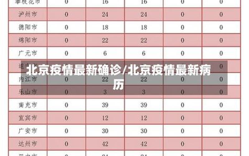 北京昨日新增确诊病例22例分别在哪些区-_2，北京目前疫情防控政策