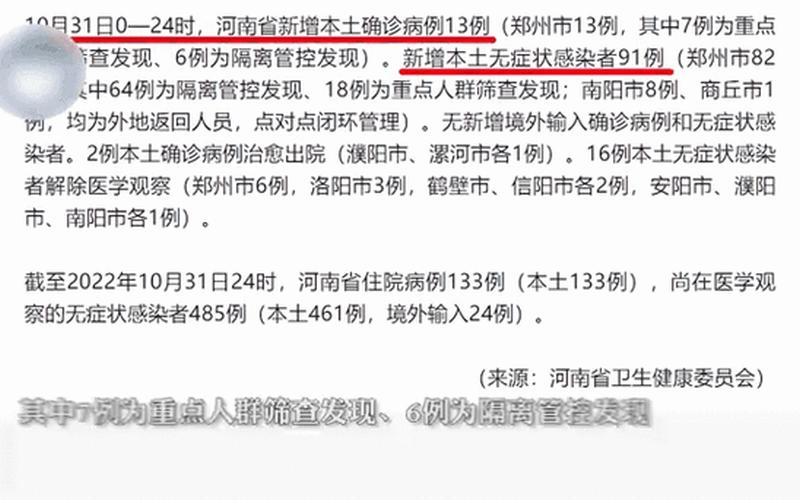 河南新增本土确诊1例无症状29例,当地疫情形势有多严峻-_1 (2)，31省区市新增本土确诊病例6例,这些确诊者的病情严重吗-_2 (2)