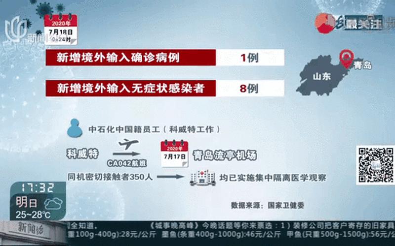 11月4日青岛新增本土确诊病例2例、本土无症状感染者15例，31省份新增确诊22例,本土4例在辽宁,零号传染源在哪-_5 (3)