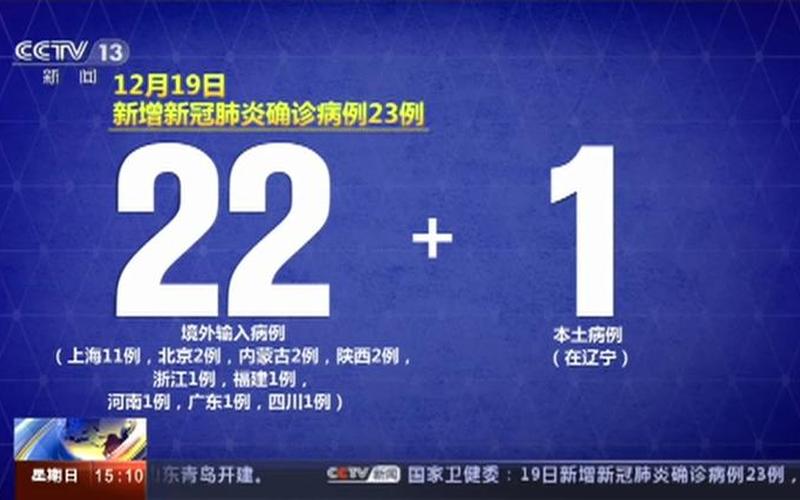 31省新增本土确诊23例- (2)，9月27日黑龙江省新增新冠肺炎本土确诊病例11例_1