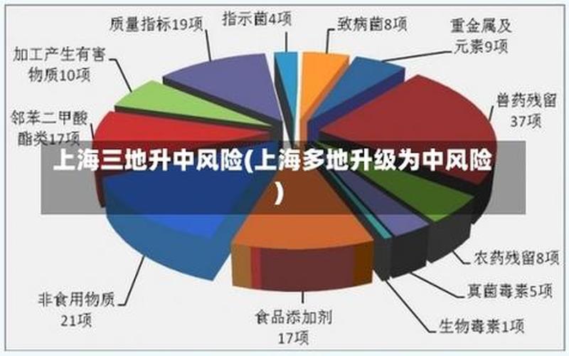 上海新增3例本土确诊病例,三小区列为中风险地区 (2)，7月11日上海新增本土1+2,3地列为高风险区APP