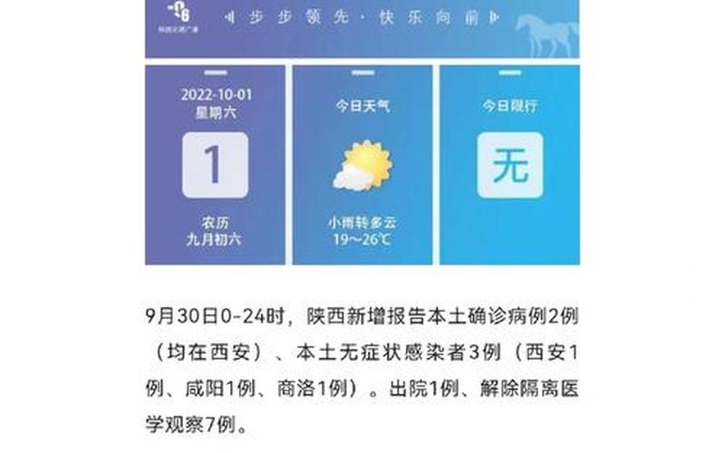 西安疫情最近情况(西安疫情速报最新)，西航最新疫情、飞西安航班确诊病例最新