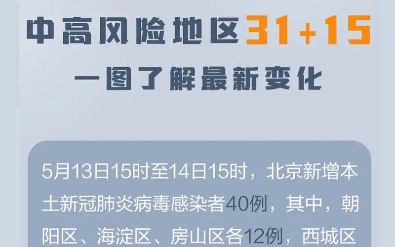 国内疫情北京最新消息，北京本轮感染者295人,涉及了哪些地区-各地采取了哪些措施-