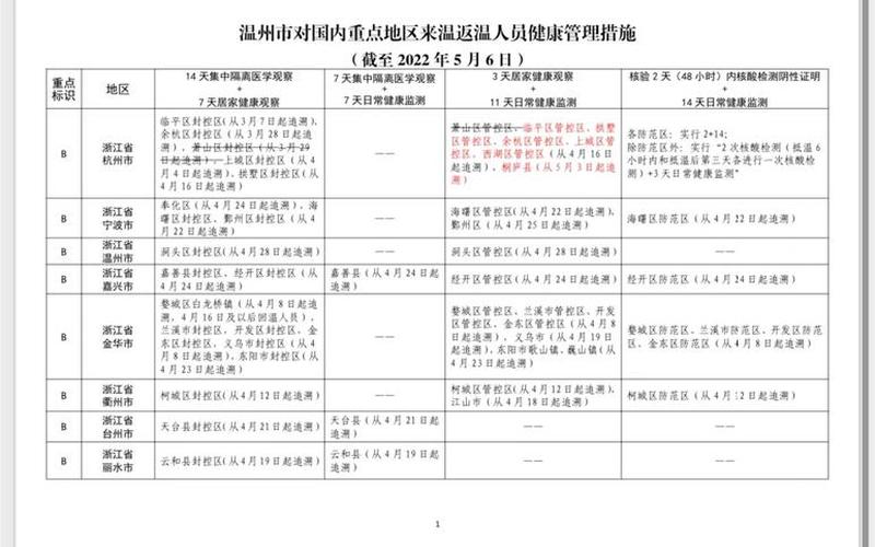 杭州最新疫情管控区域(杭州最新疫情管控措施)，杭州疫情母女最新消息