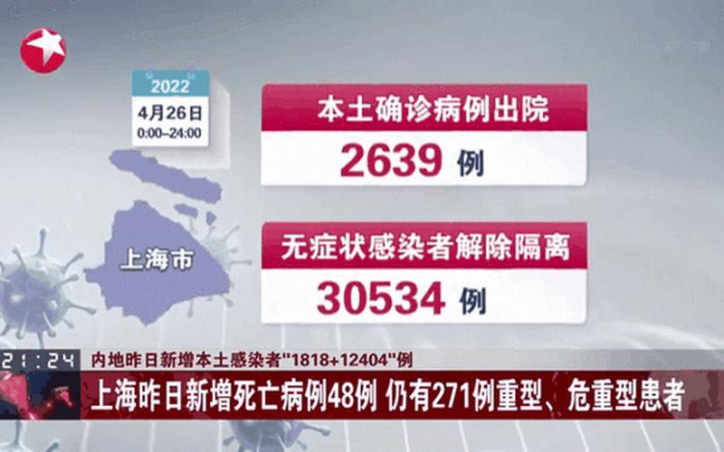 昨日确诊增1219例_昨日新增确诊病例21例，10月30日江苏新增本土确诊病例23例+无症状感染者11例_1 (2)