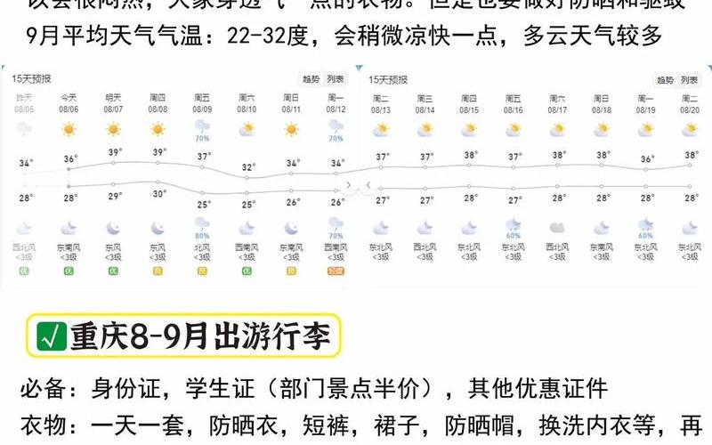 重庆哪些区有疫情(重庆那几个地方有疫情)，重庆温度15天