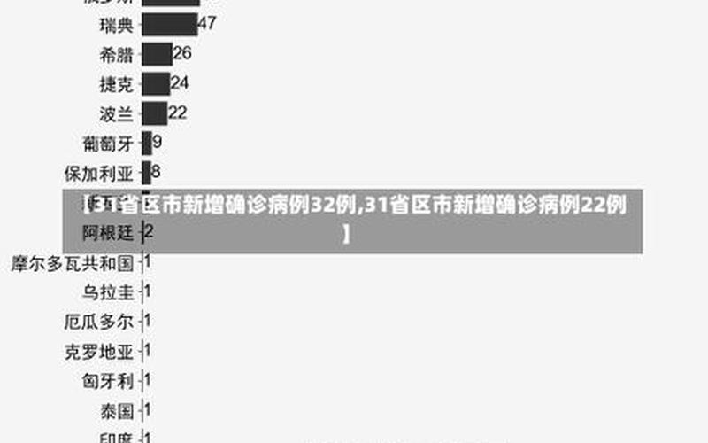 31省新增确诊21例,本土6例在辽宁-_5 (2)，31省新增本土确诊43例