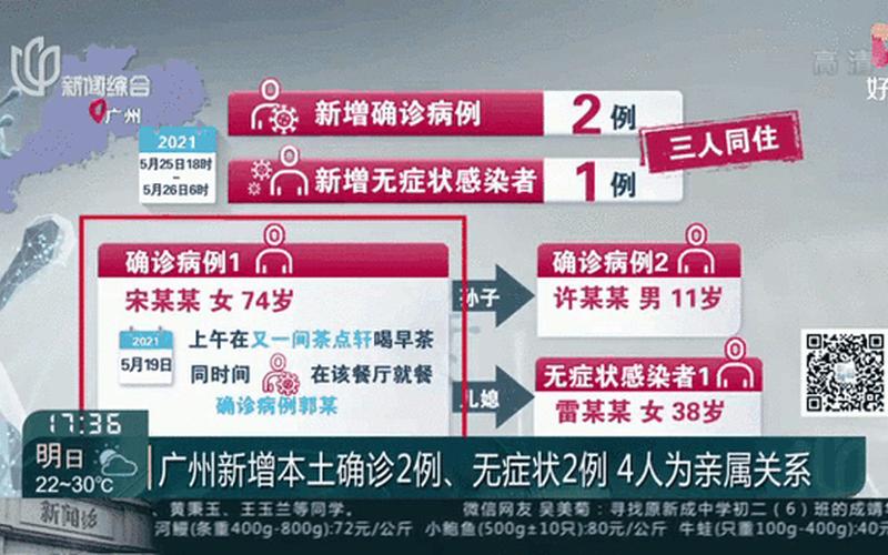 10月8日广州花都区新增2例无症状感染者 (2)，广州南宁疫情最新