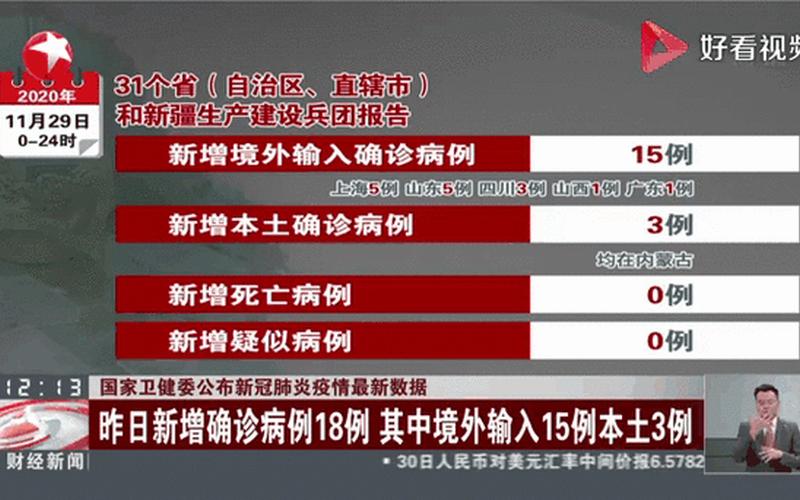 北京昨日新增22例本土确诊，疫情动态北京;疫情动态北京最新情况