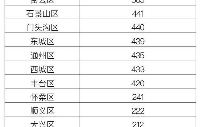 北京疫情最新消息今天又增加9人—北京疫情最新数据统计今天，北京防疫新政策_1