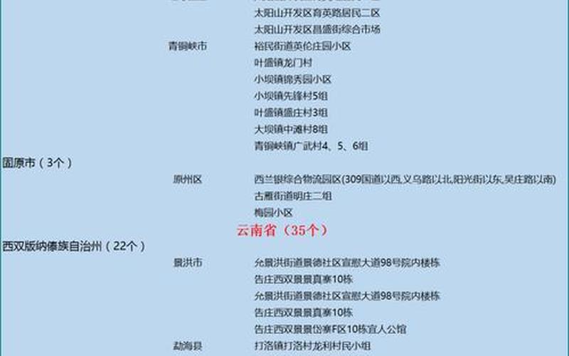 广州疫情中高风险地区最新名单(广州疫情最新数据消息中高风险地区)，广州疫情最新消息在哪个区