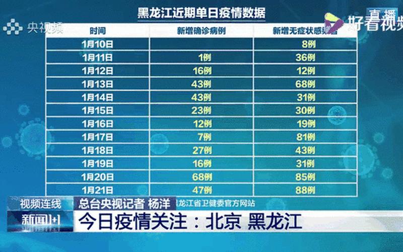 9月27日黑龙江省新增新冠肺炎本土确诊病例11例 (2)，10月16日大连无新增本土确诊病例及无症状感染者_3