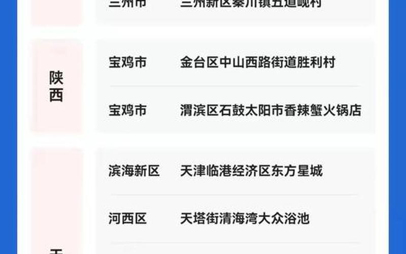 31省新增确诊22例,分布在哪些地区-_13，31省份新增本土确诊多少例_88