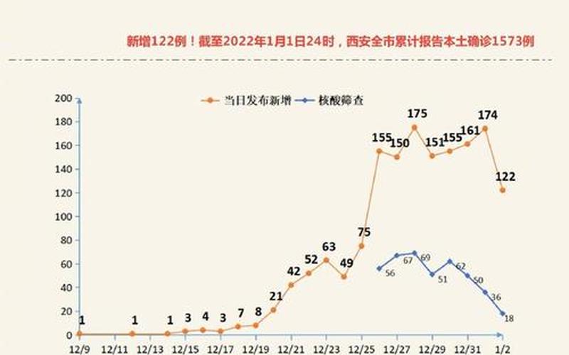 西安疫情最新消息-现在是什么风险地区_13，西安疫情最新消息-这些人员出行将受限-今日热点_33